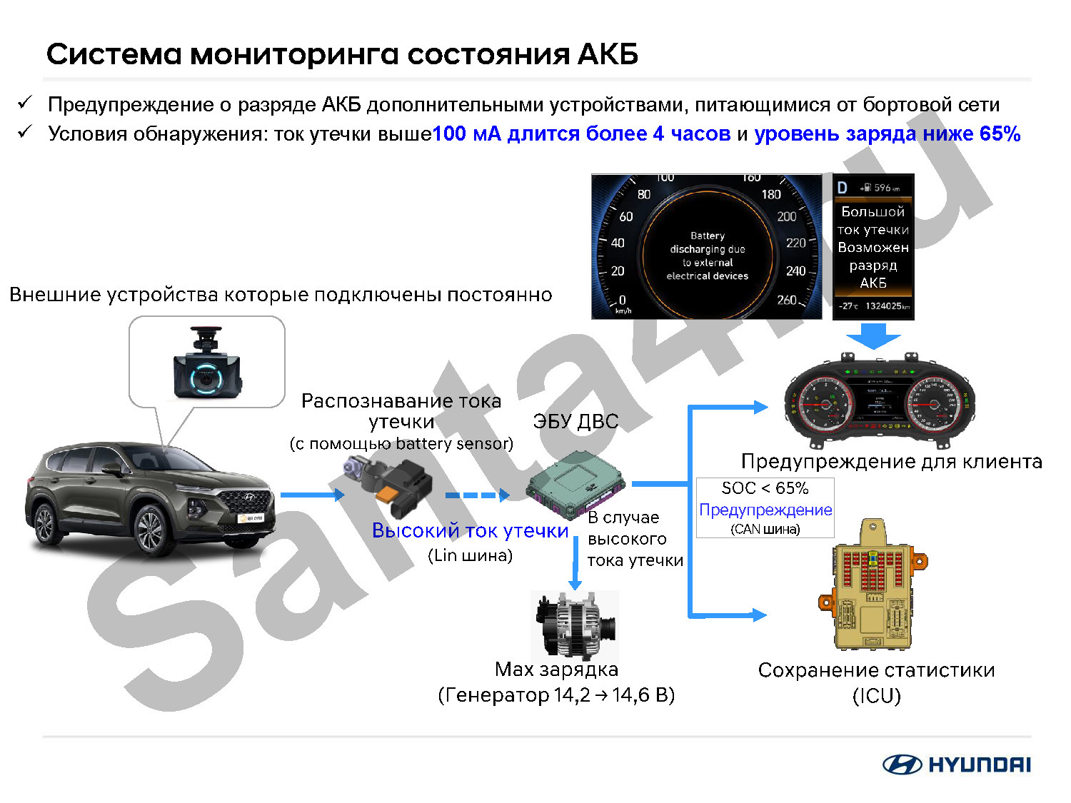 Предупреждение о разрядке аккумулятора используйте систему при включенном двигателе на киа