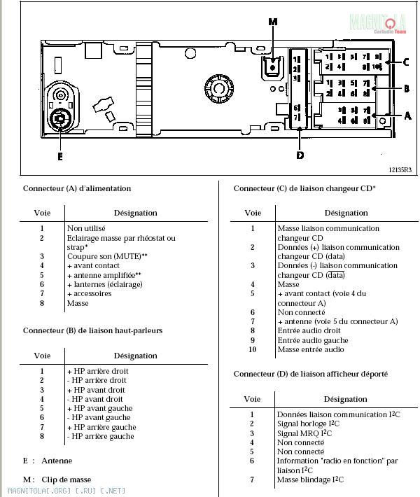 Ищу распиновку оригинольной магнитолы — Renault Megane Scenic, 2 л ...