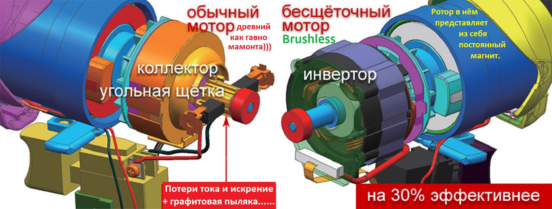 Какой Шуруповерт Купить Щеточный Или Безщеточный