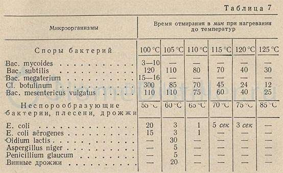 Медицинский дезинфектор учебный план