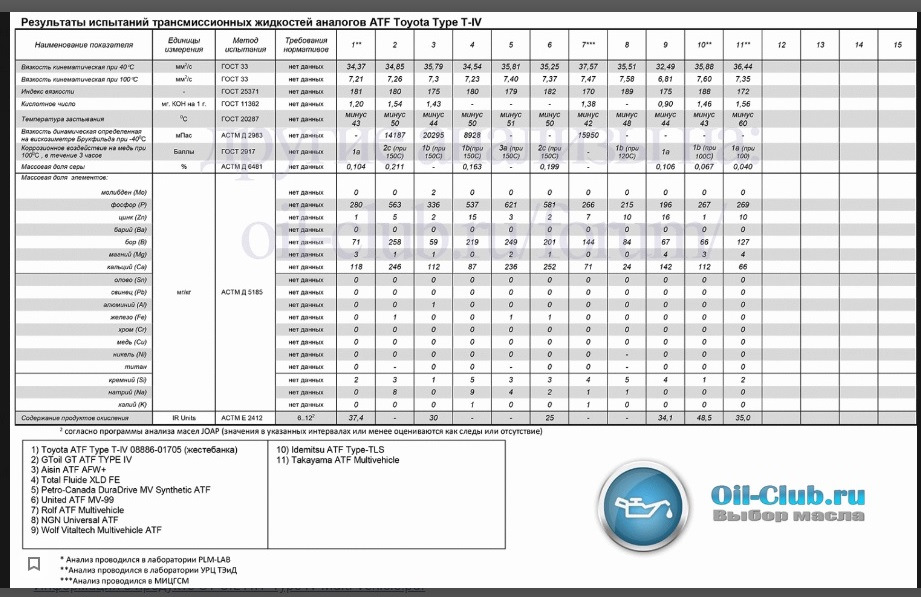 Масло Petro-Canada Durardrive MV Synthetic ATF в АКПП TF-80SC — Volvo ...
