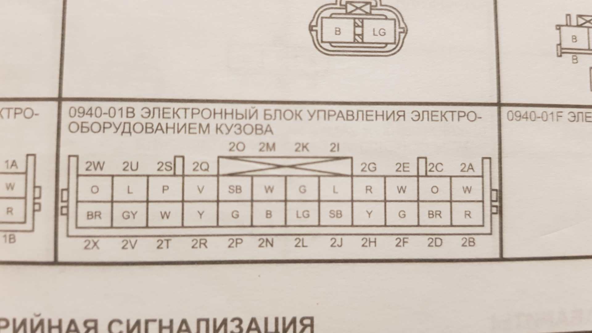 Распиновка мазда капелла