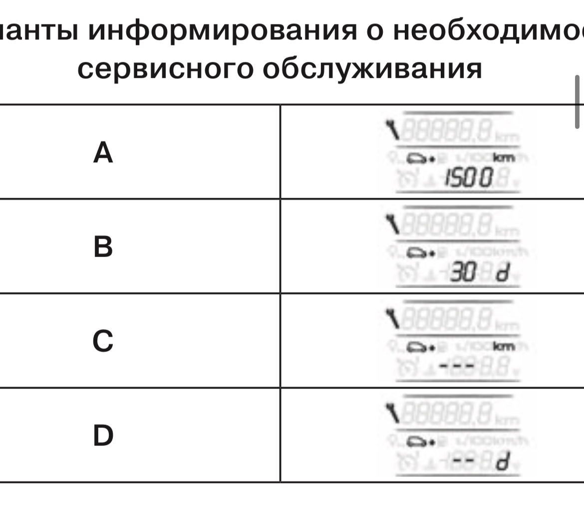 Пищит при включении зажигания — Lada Гранта Cross, 1,6 л, 2022 года ...