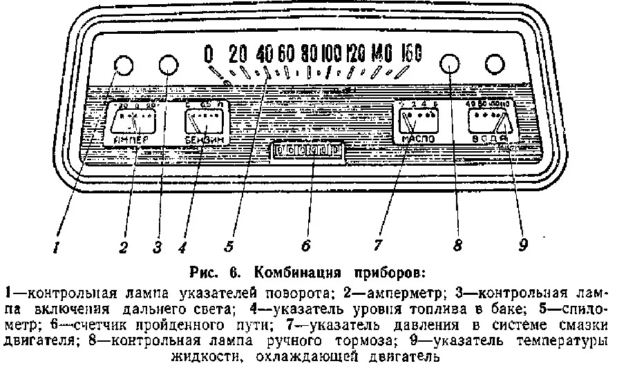 Схема предохранителей иж 2715