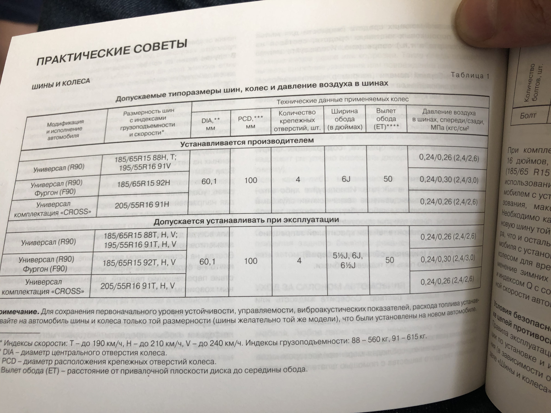 Давление в шинах 205 55 16. Таблица накачки шин Ларгус крос.