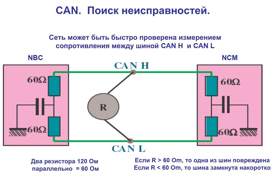 Ошибка с can. Проверка can шины мультиметром сопротивление. прозвонить кан шину мультиметром. can шина 120 ом. сопротивление кан шины 60 ом.