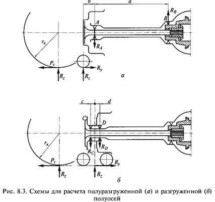 Полуось На Прицеп Купить В Кеми Карелия