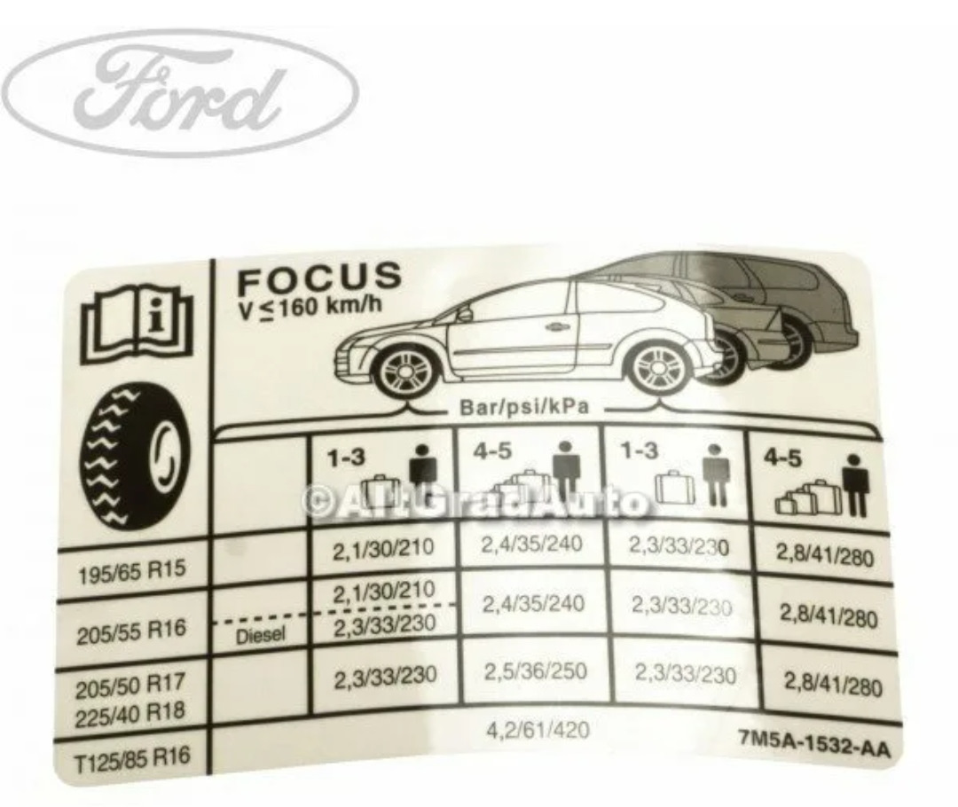 Размер резины на форд фокус