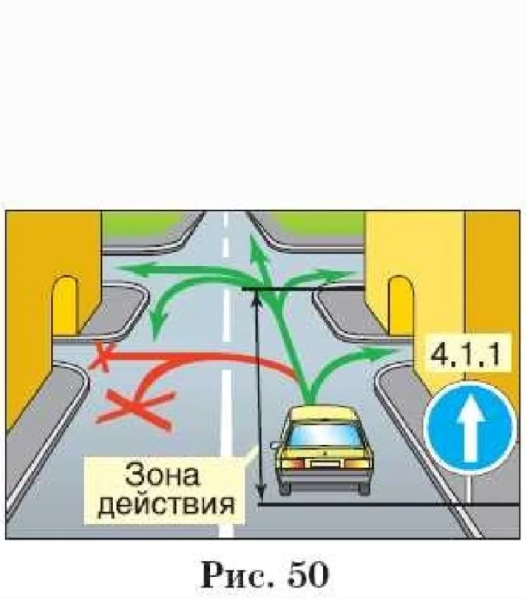 Движение прямо на перекрестке. Действие знаков движение прямо. Знак движение прямо до перекрестка и после. Зона знака движение прямо. Зона действия знака 4.1.1.