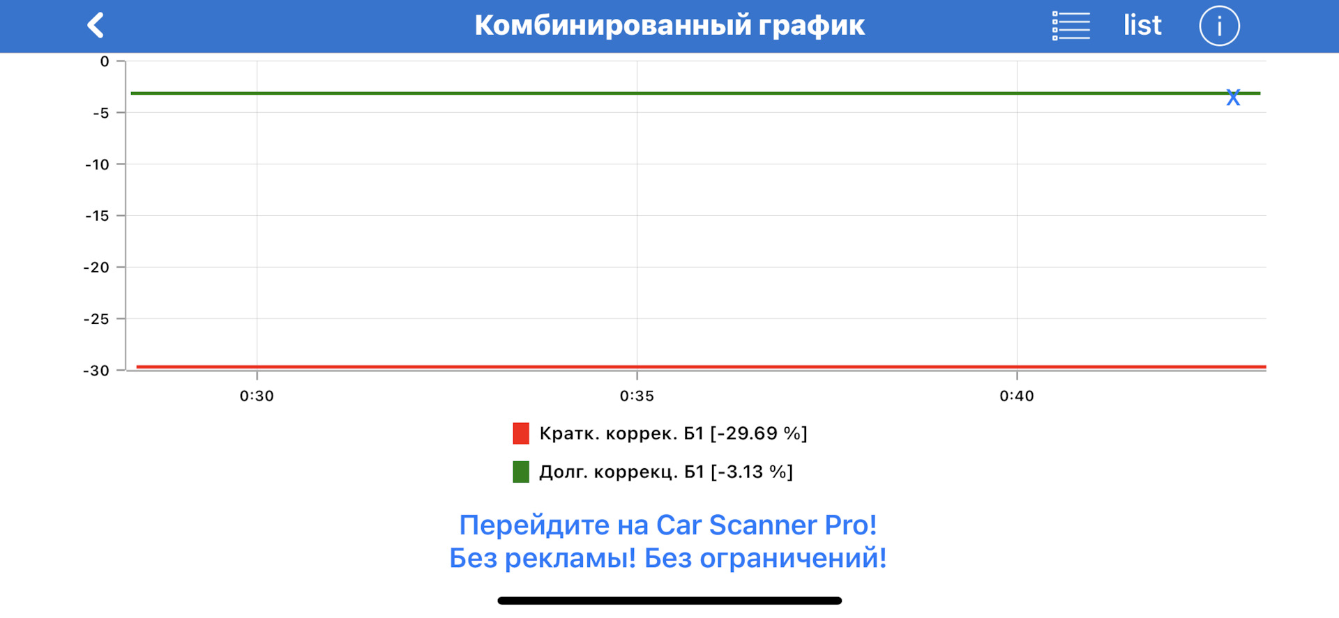 Куда копать? изменения отрицательной долговременной топливной коррекции при  нажатии на газ — Сообщество «Subaru Клуб» на DRIVE2