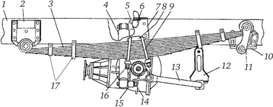 Рессора зил 130 задняя схема