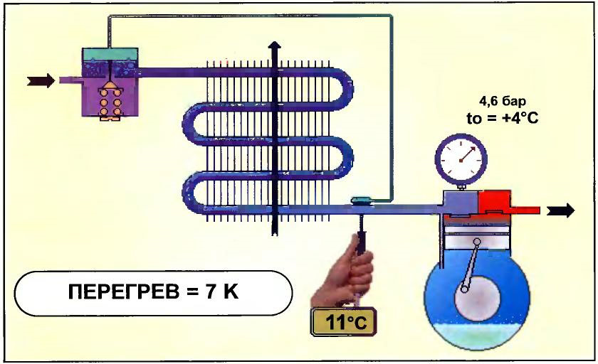 Самостоятельная диагностика, заправка и дозаправка автокондиционера (по ...