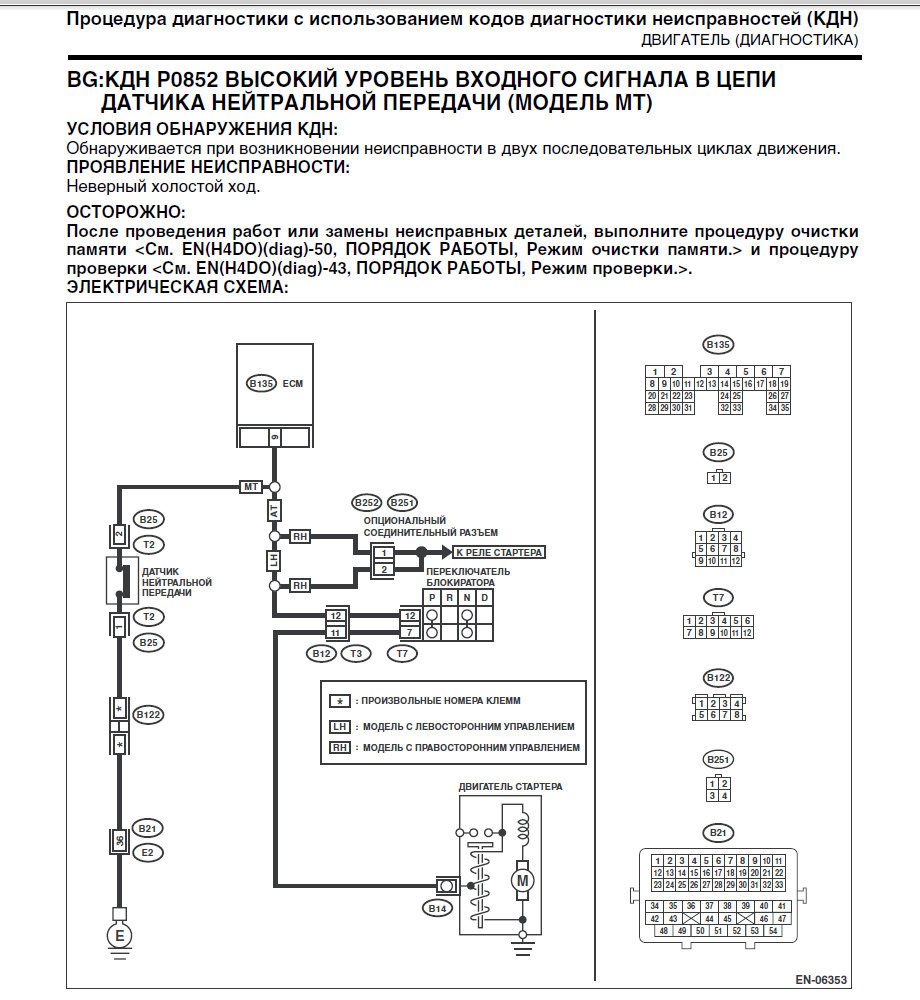 Ошибка P0852 МКПП — Subaru Forester (SH), 2 л, 2012 года | поломка | DRIVE2