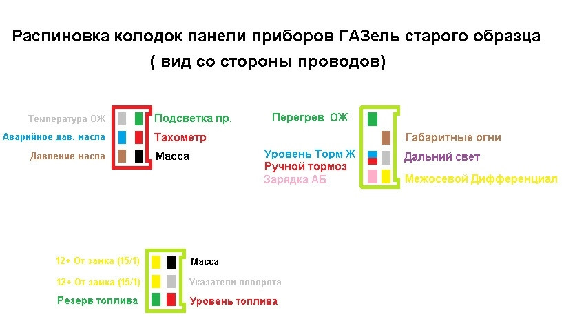 Распиновка щитка газель