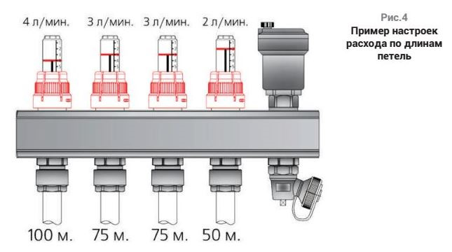 Подключение теплого пола с расходомерами Коллектор теплого пола Valtec - Сообщество "Сделай Сам" на DRIVE2