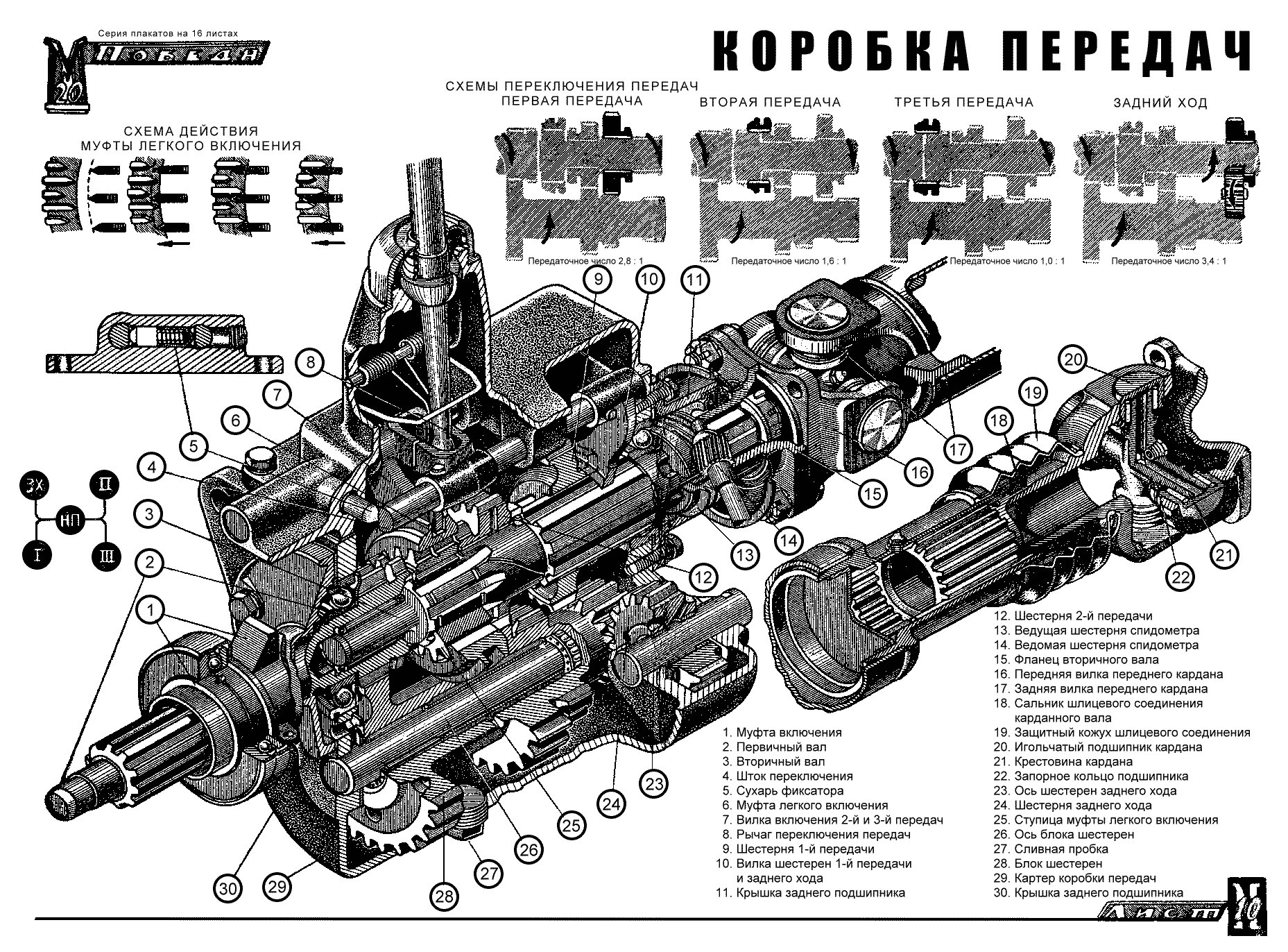 Схема кпп волга