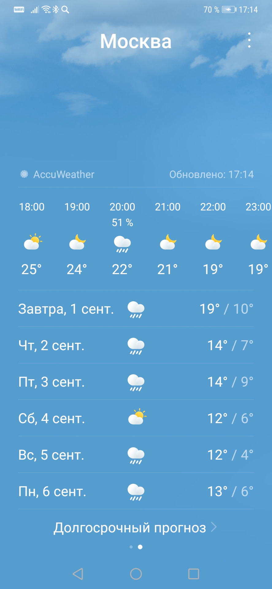 Почему прогноз погоды врет даже на сегодня. Погода радует. Прогноз погоды Пермь на 14. Погода в Перми на 14.