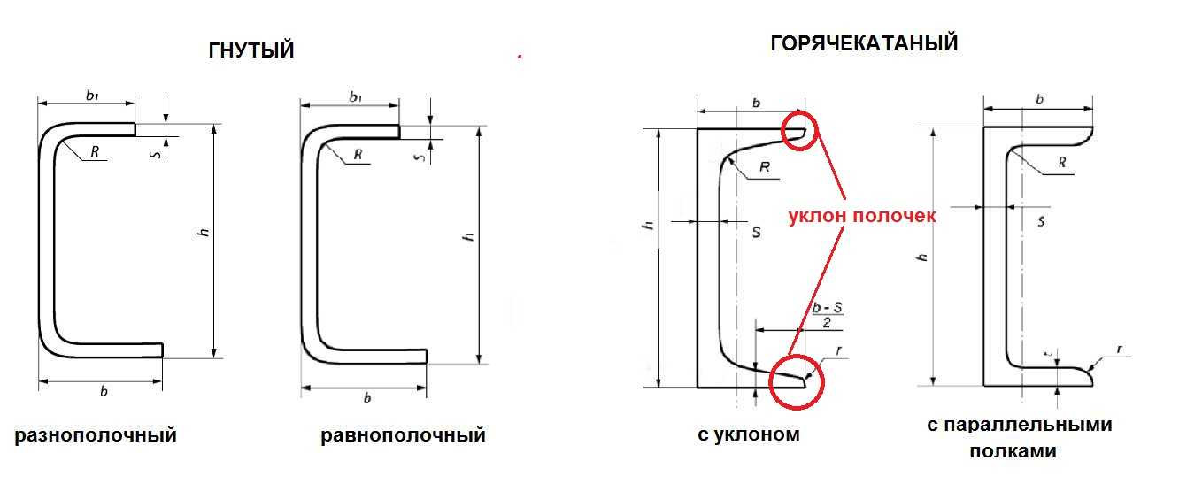 16 швеллер размеры боковых полок