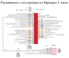 Функции блока комфорта приора