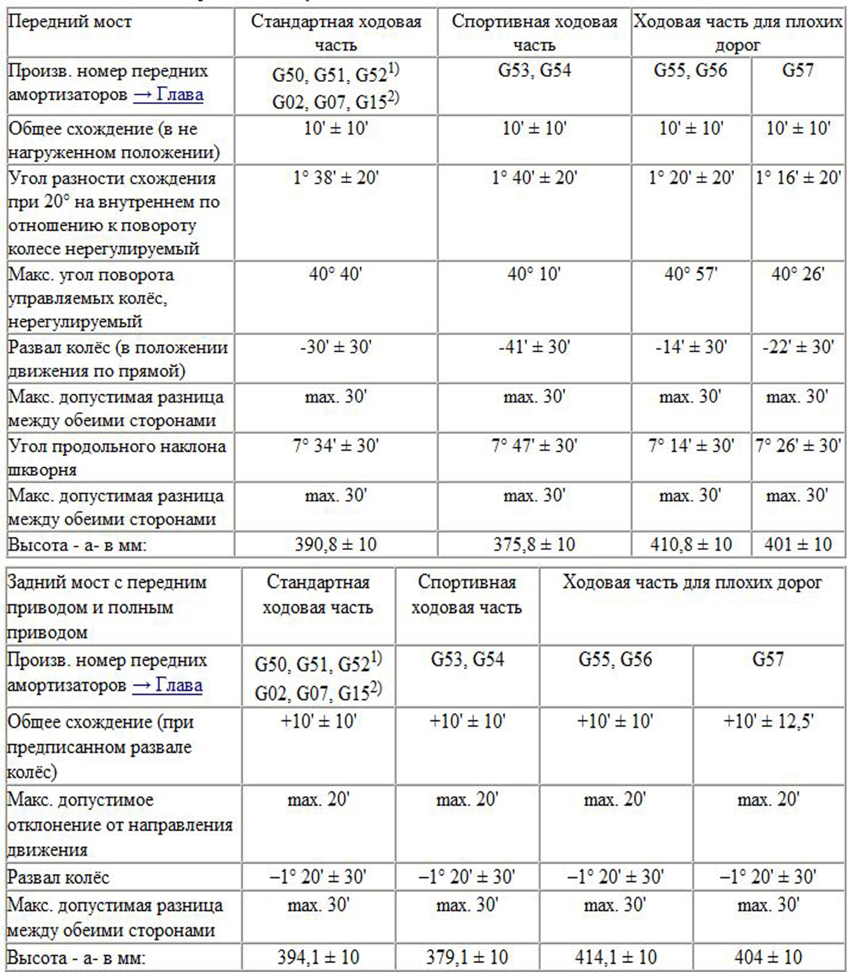 Сход развал и шиномонтаж Superb — Skoda Superb Mk2, 1,8 л, 2008 года ...
