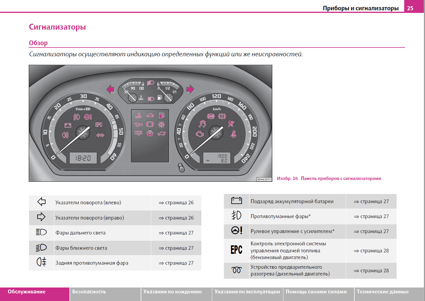 Загорается ASR на приборной панели. Решение! — Skoda Fabia Combi Mk1, 1,9  л, 2005 года | визит на сервис | DRIVE2