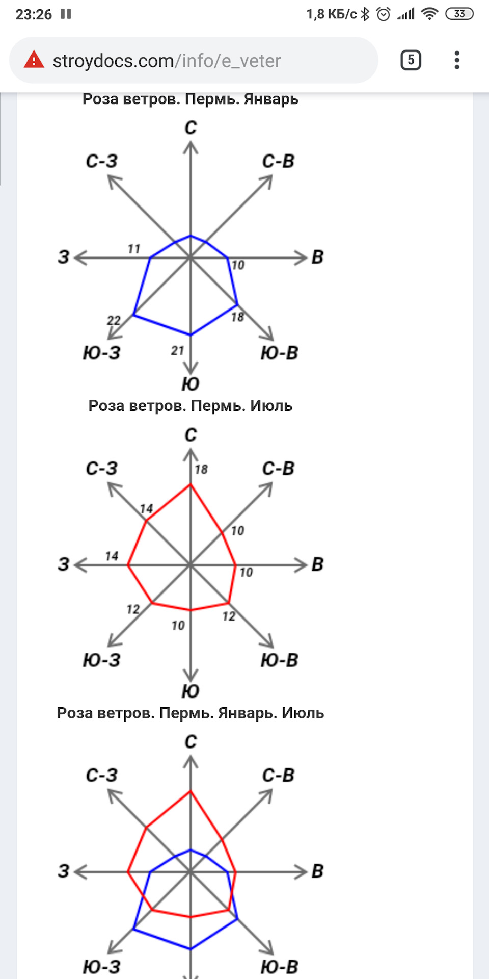 Карта розы ветров нижний новгород