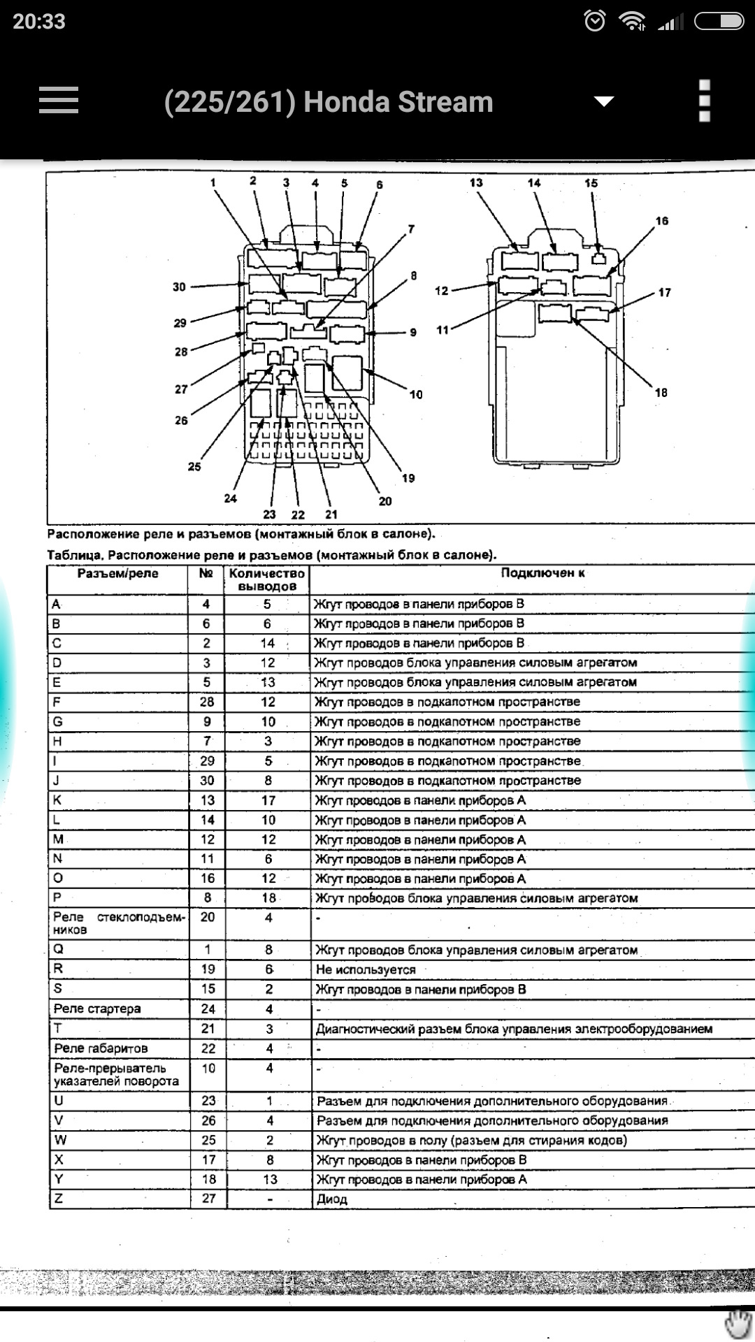 Схема предохранителей Хонда стрим 2002 года