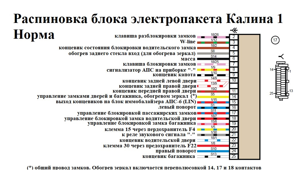 Штатная сигнализация лада калина 1 схема