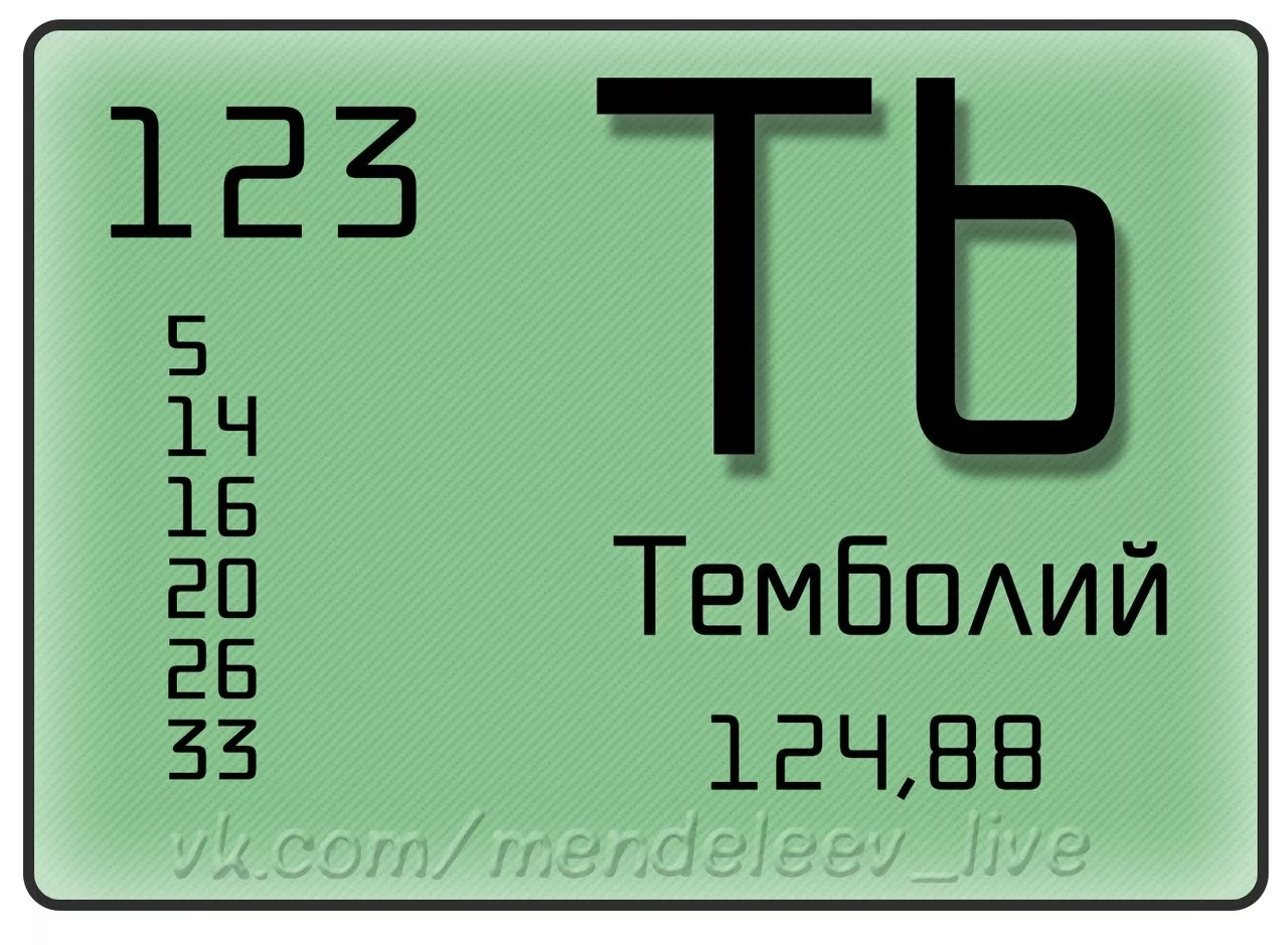 Слова из таблицы менделеева