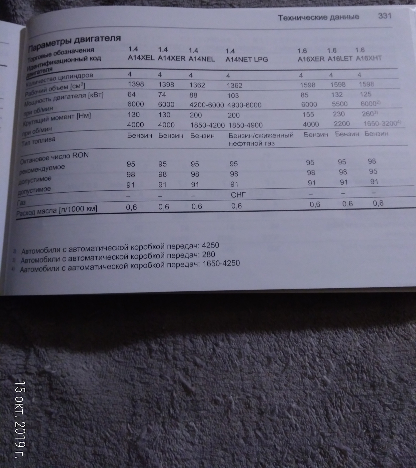 2 мотор. заправочные емкости volkswagen tiguan 2. 4. 4 турбо технические характеристики. характеристика двигателя 2,0 tsi.