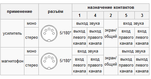 Распиновка din Возвращаю к жизни Астра-110 стерео.Нужен совет бывалых. - Сообщество "Клуб Почит