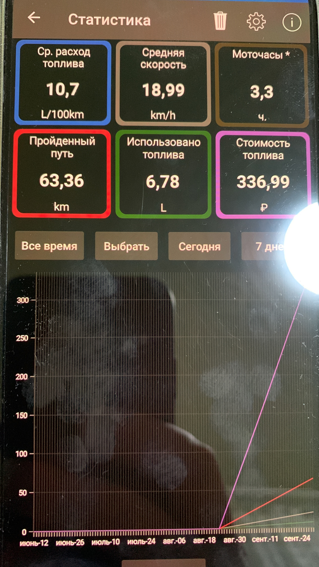 Большое упущение. Средняя скорость. — KIA Rio (4G), 1,6 л, 2021 года ...