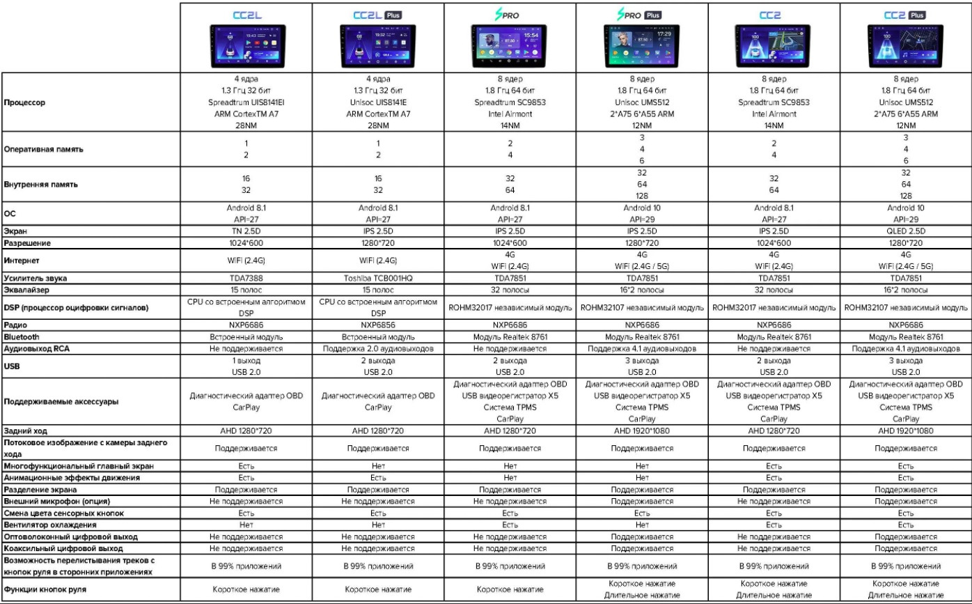 Сравнение популярных брендов: Pioneer, Kenwood, Sony, Alpine