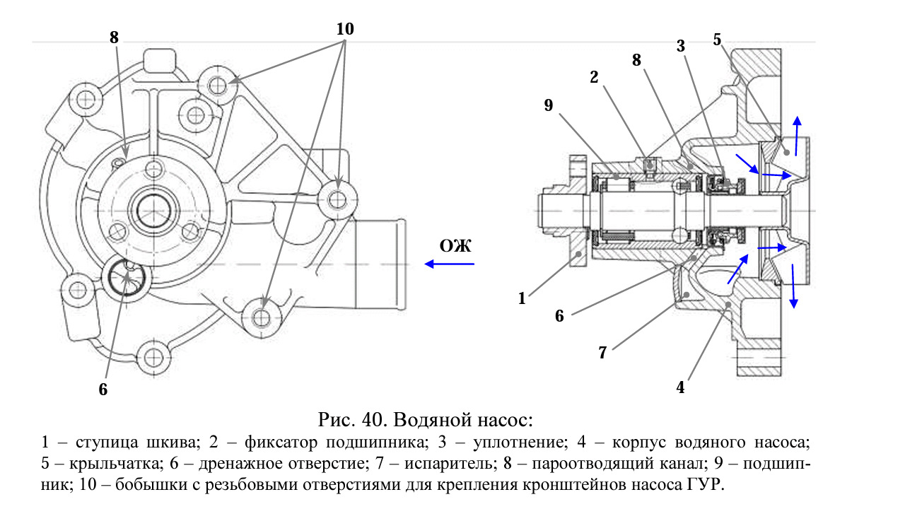 Насосы Системы Охлаждения Двигателя Купить