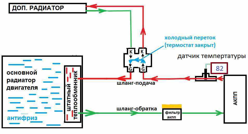 Подключение доп. Схема подключения доп радиатора АКПП. Схема подключения дополнительного радиатора АКПП. Схема подключения доп радиатора АКПП С термостатом. Схема подключения термостата АКПП.