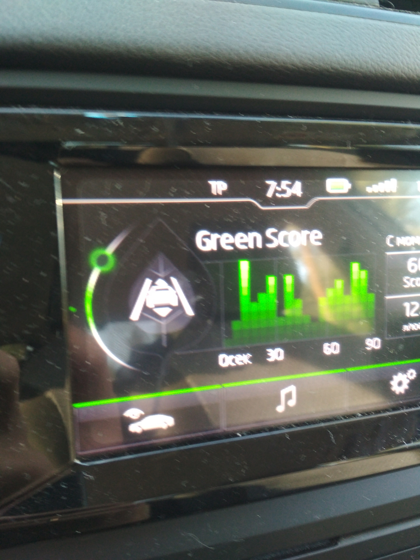 green score skoda С‡С‚Рѕ СЌС‚Рѕ