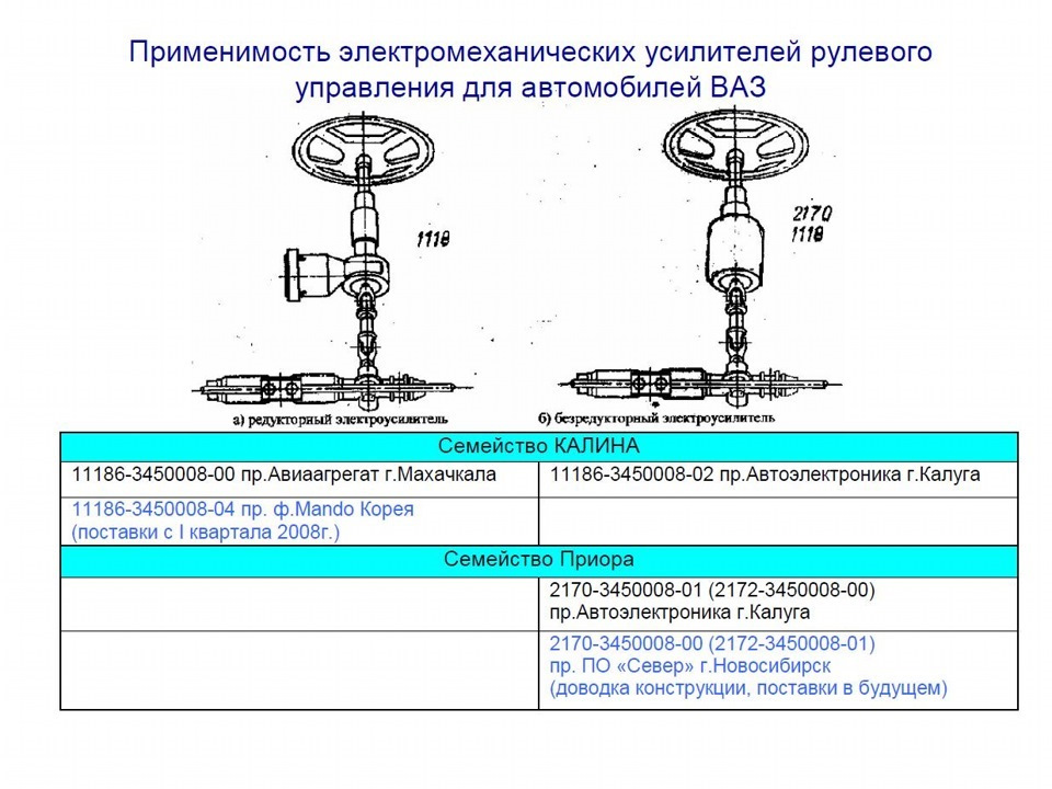 Электромеханическое рулевое управление