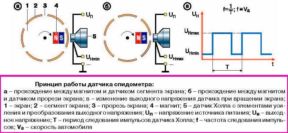 Магнитная Карты Для Проверки Абс Купить