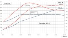 чем прошить газель некст. Смотреть фото чем прошить газель некст. Смотреть картинку чем прошить газель некст. Картинка про чем прошить газель некст. Фото чем прошить газель некст