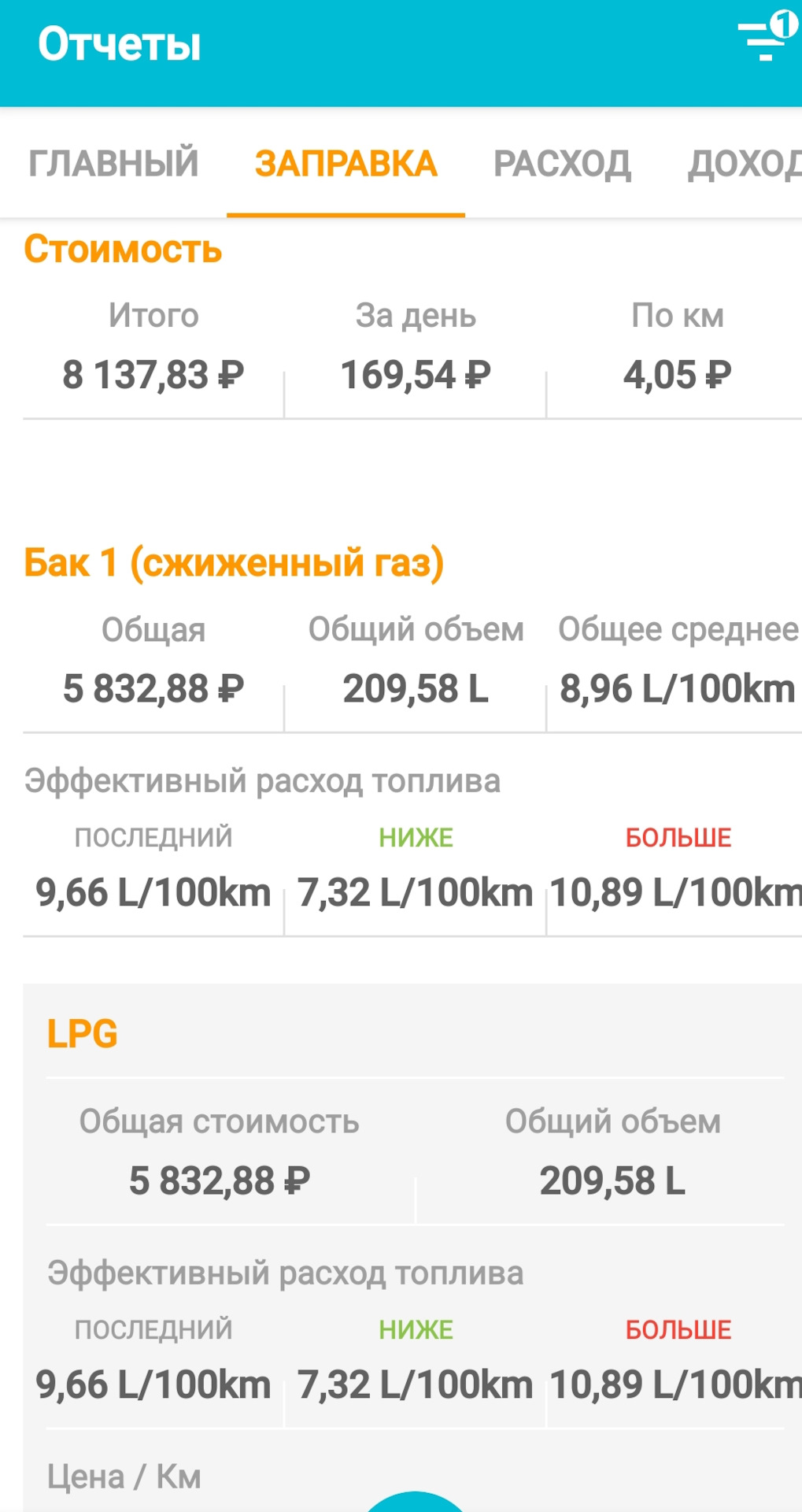 Конский расход топлива — KIA Picanto (2G), 1,2 л, 2015 года ...