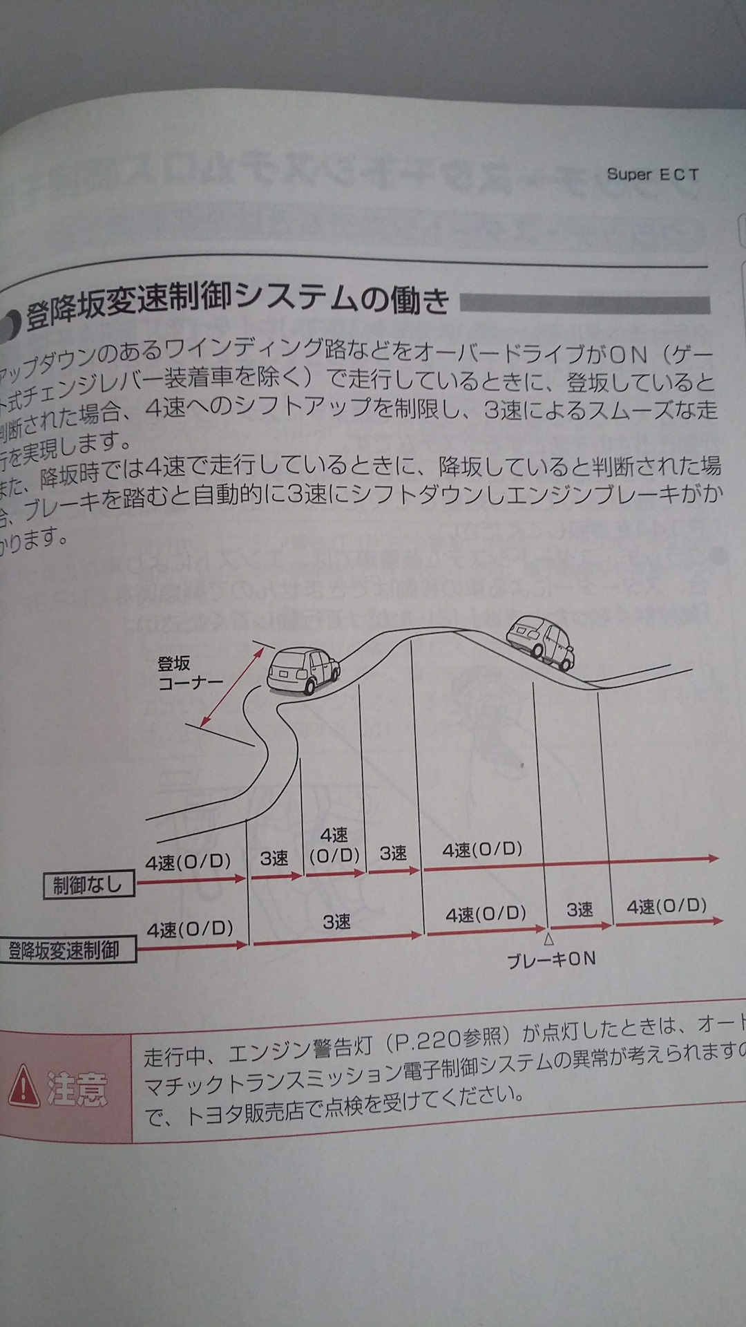 Overdrive off — что это и как пользоваться? — Сообщество «Toyota Club» на  DRIVE2