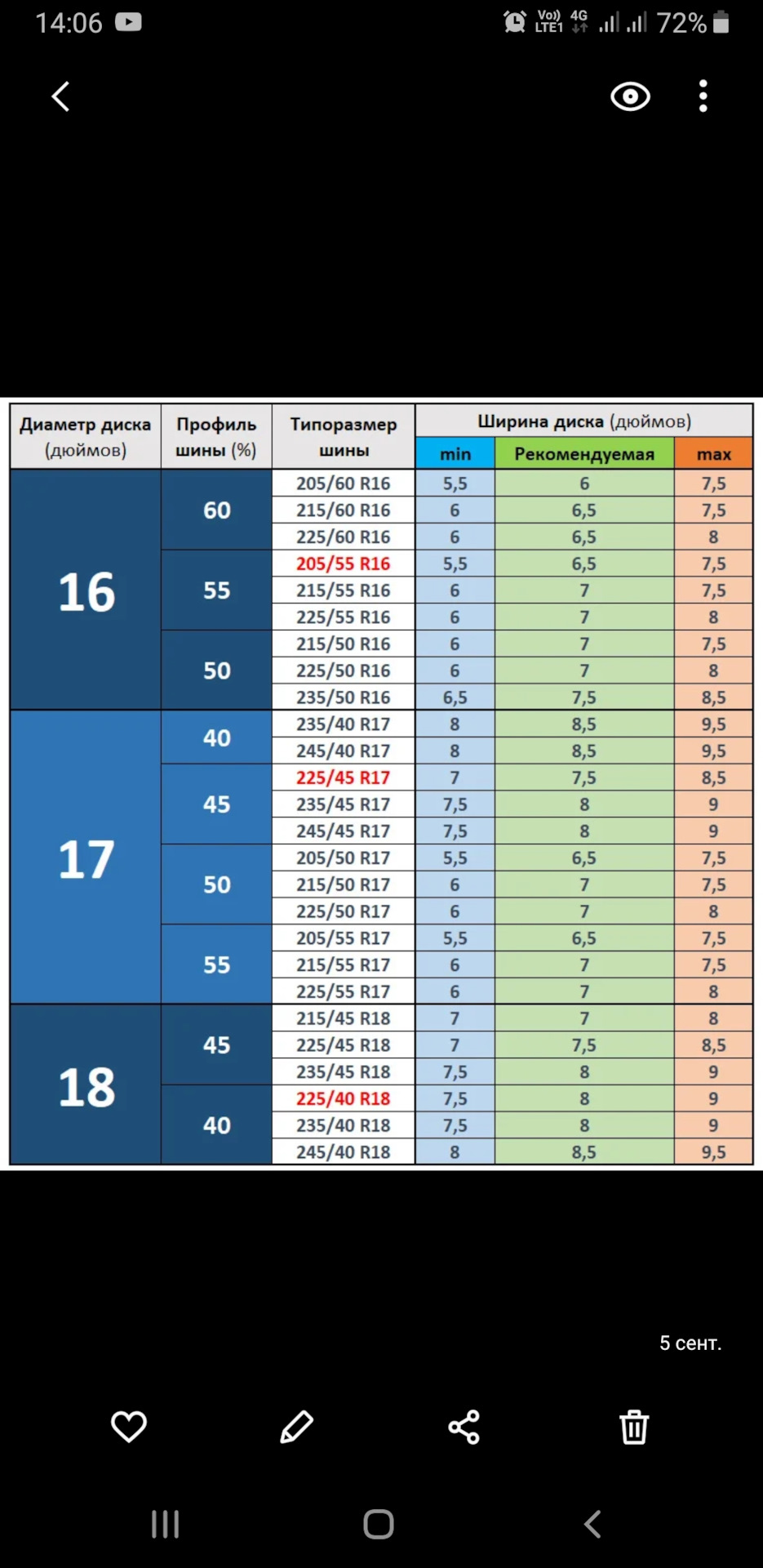Помощь, вылет, диски и т.д — Skoda Octavia A7 Mk3, 1,4 л, 2014 года ...
