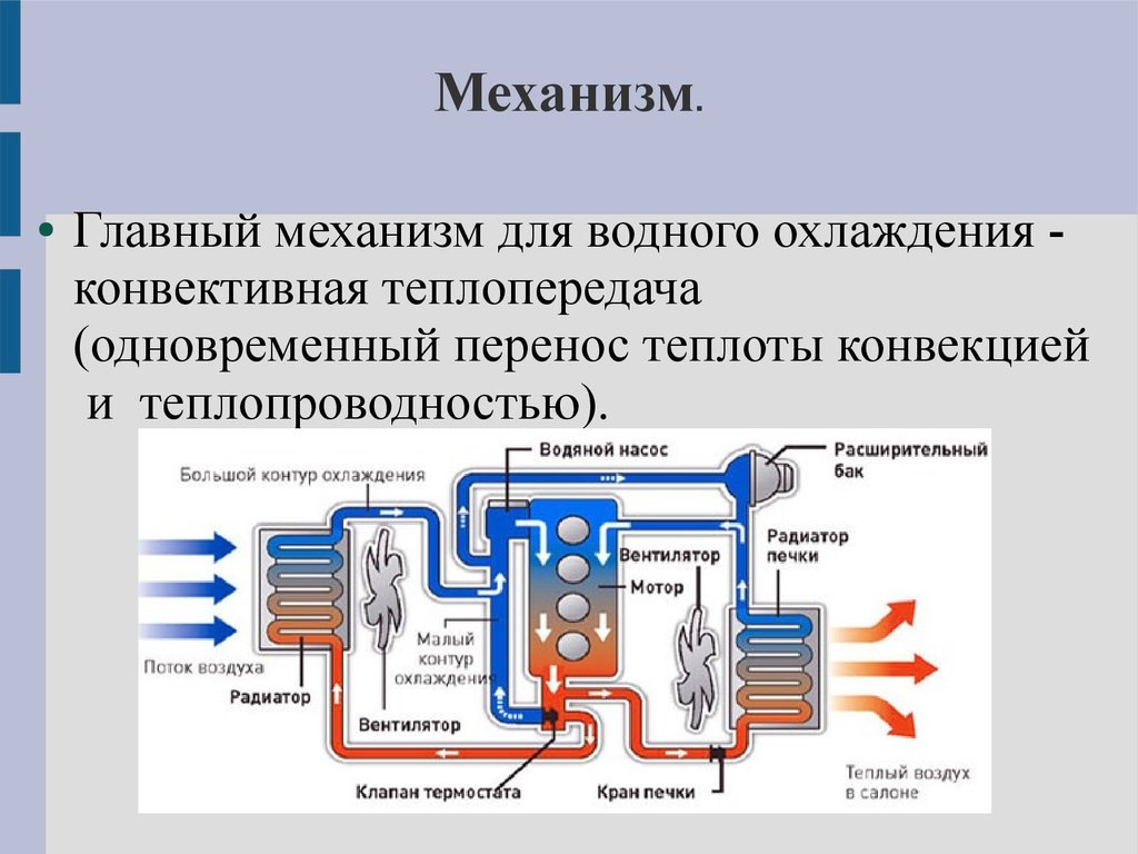 Система охлаждения презентация