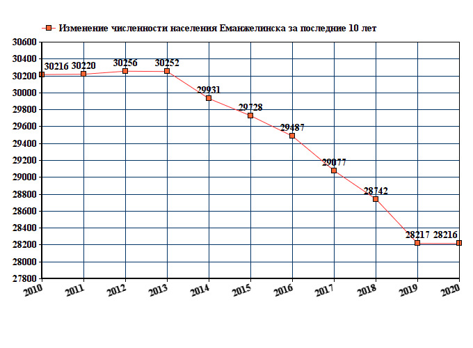 Погода в Еманжелинске на 10 дней Foto 19