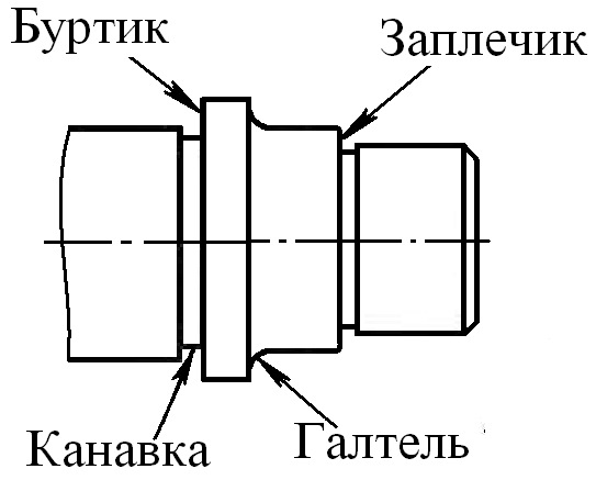 Схема подшипника стиральной машины