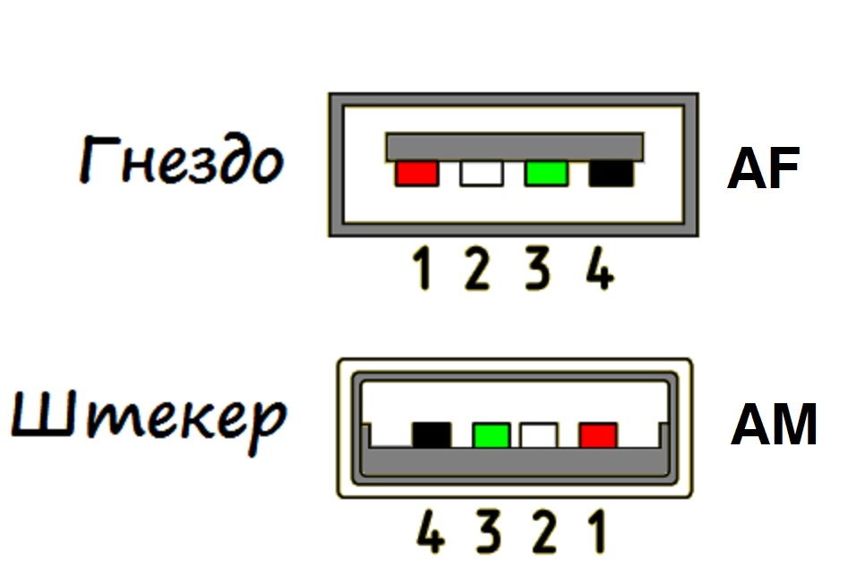 Схема юсб мама