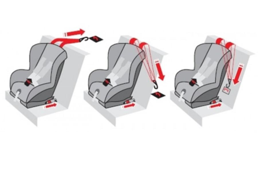 Как закрепить детское кресло на заднем сиденье ремнями правильно