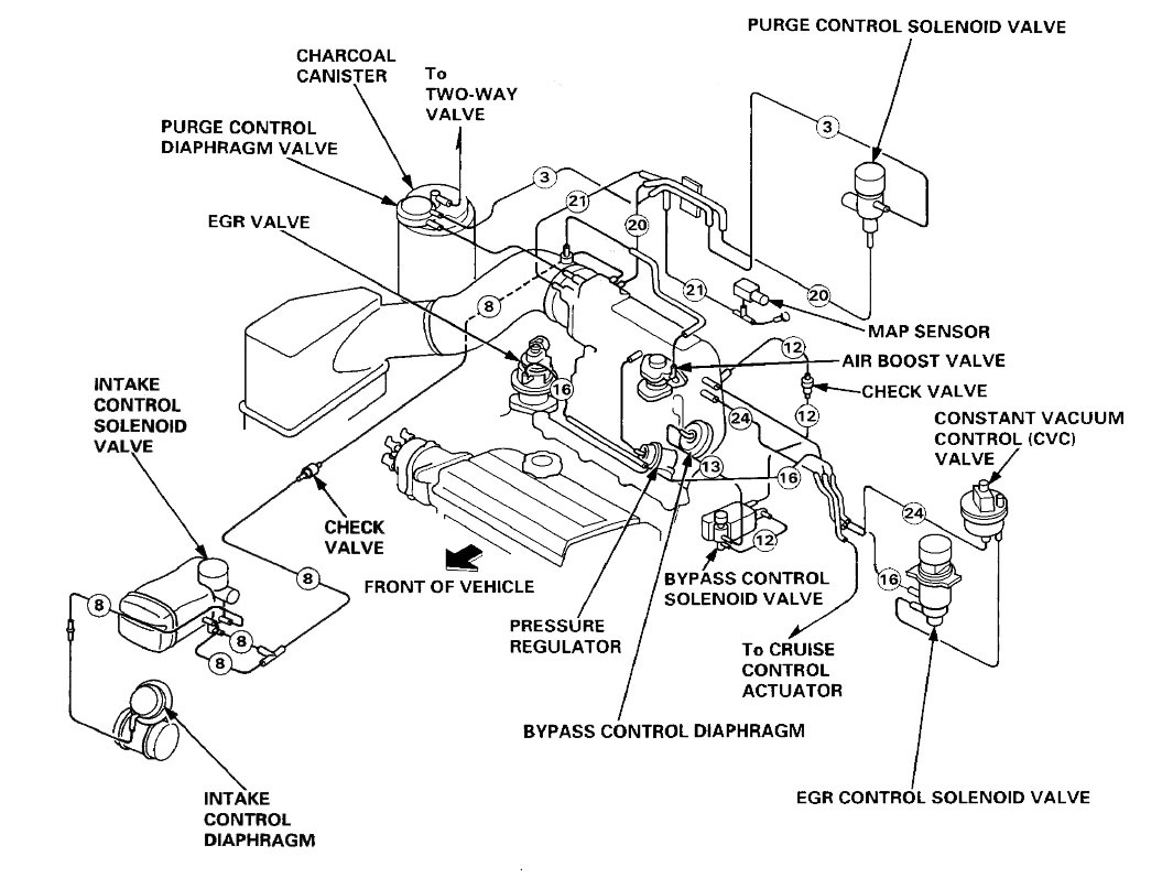 Valve positioners. Control valve перевод. Control valve перевод. Control valve перевод. купольный клапан принцип работы.