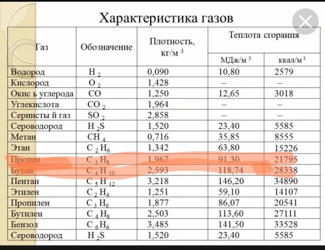 Расчет роста расхода топлива на ГБО в нормальных условиях. — DRIVE2