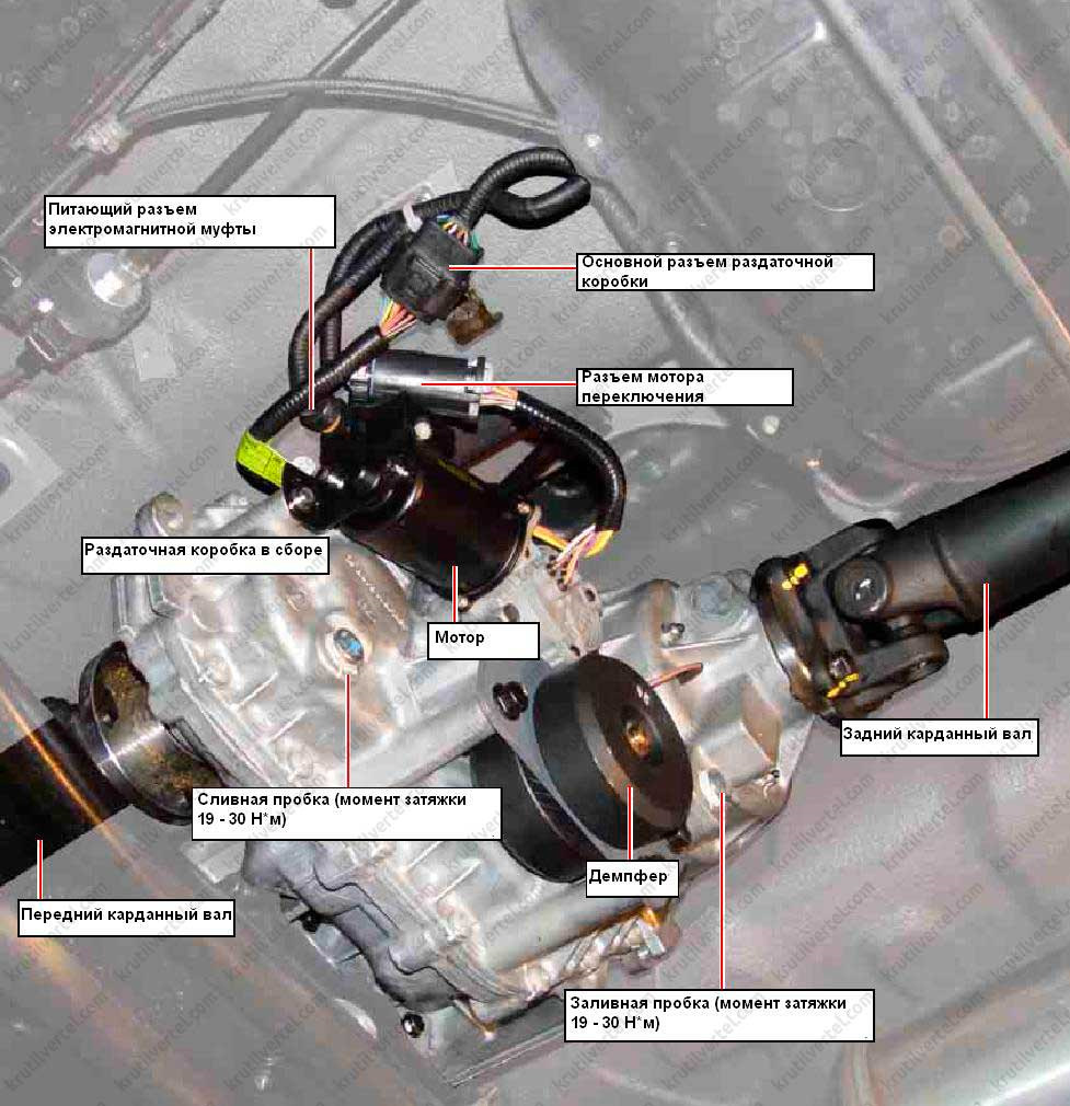 Не включается задний привод. Схема полного привода автомобиля Киа Соренто 2. Муфта включения полного привода Киа Соренто 2.5 дизель. АКПП Киа Соренто 4х4. Муфта включения переднего привода Тод Киа Соренто 1.